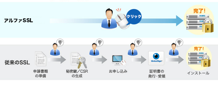アルファSSL