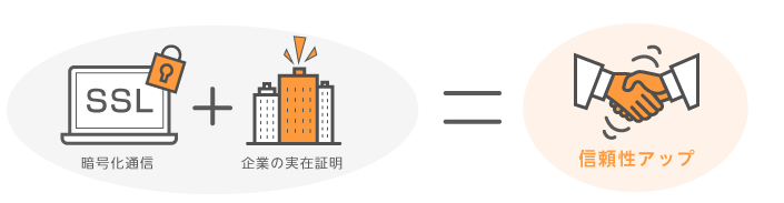 暗号化通信と机上の実在証明で信頼性アップ