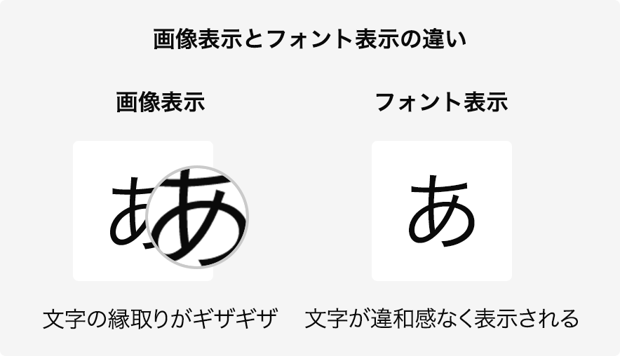Webフォント 画像表示とフォント表示の違い