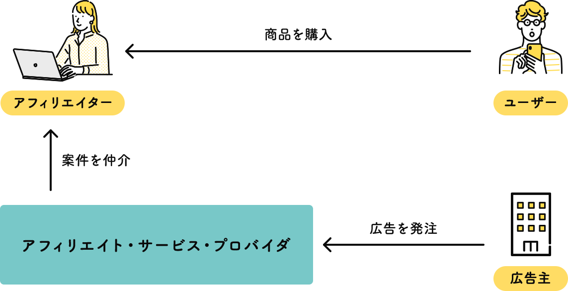 ASPの仕組み