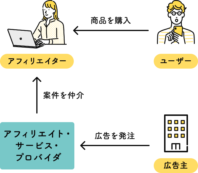 ASPの仕組み