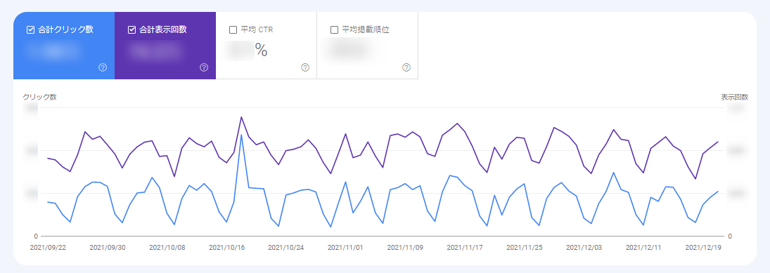 Googleサーチコンソールでできること：検索パフォーマンスの確認