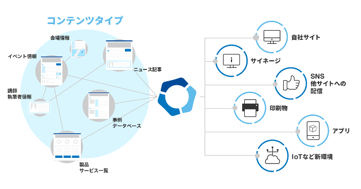 Data APIの利用イメージ