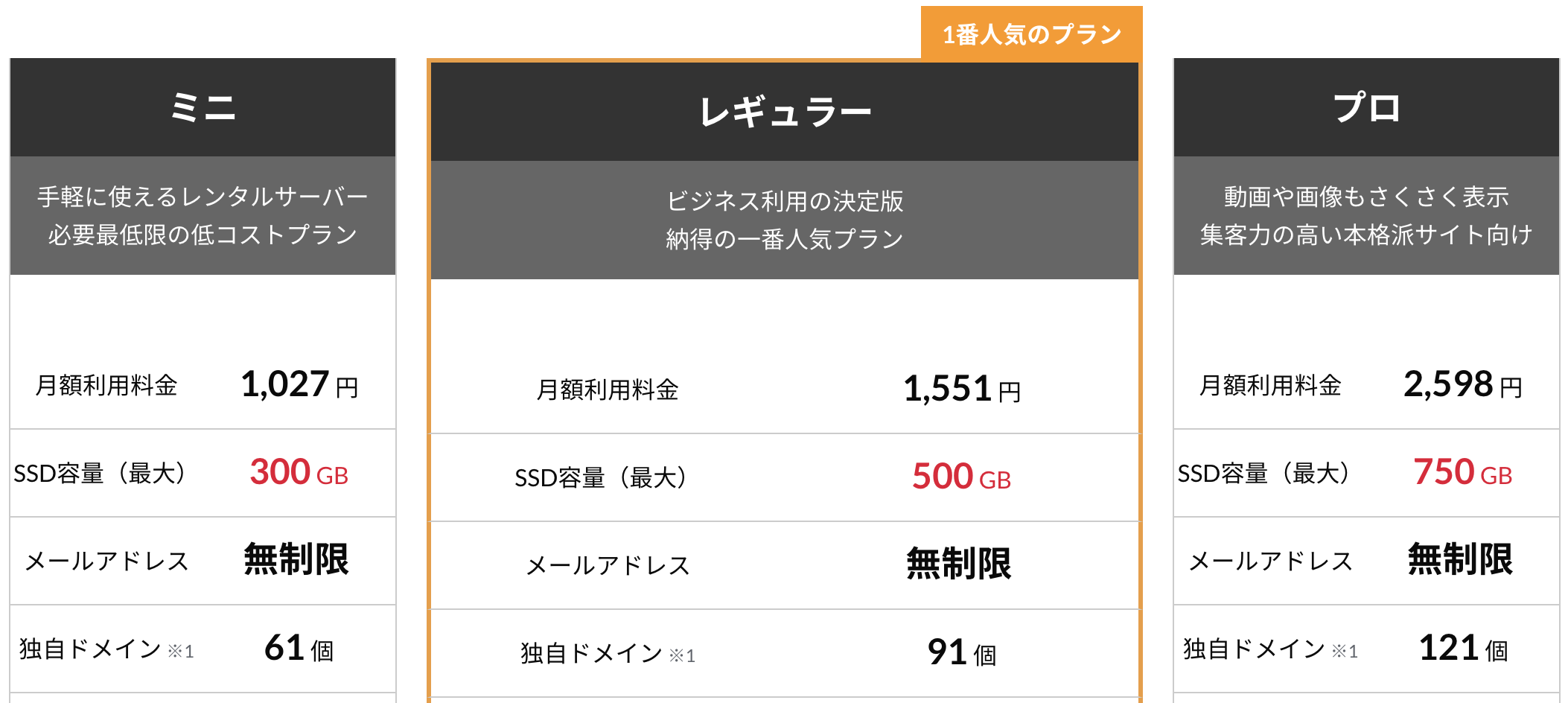 マルチドメイン（複数ドメイン）とは