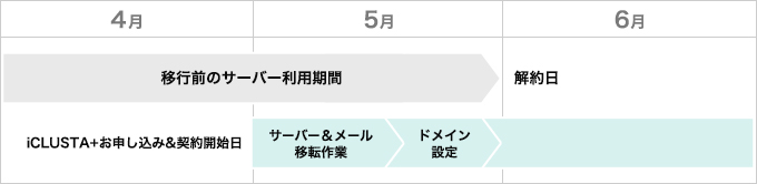 スケジュール