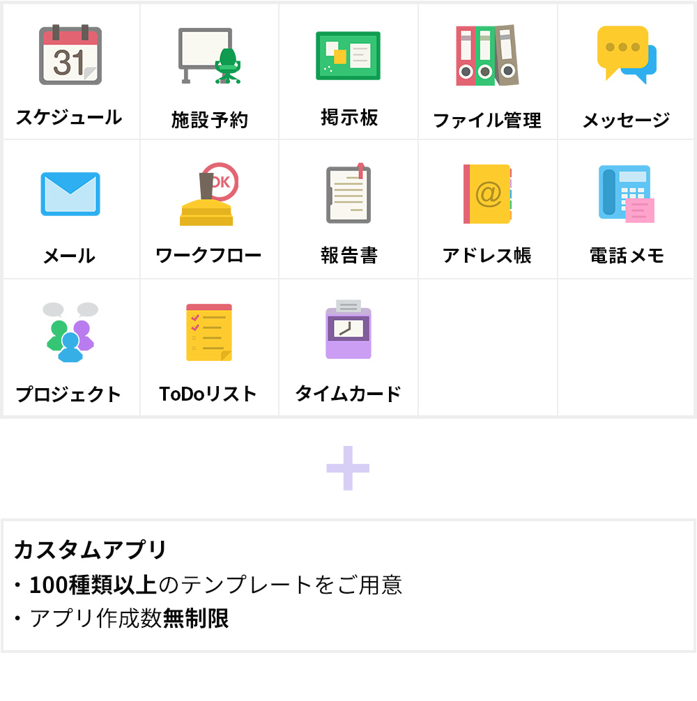 クラウド版 サイボウズ Office　プレミアムコース 機能一覧