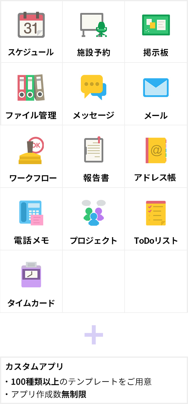 クラウド版 サイボウズ Office　プレミアムコース 機能一覧